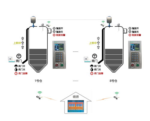 安全上料控制终端 商砼站管理人员的省心导航